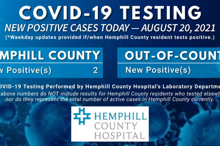 COVID Testing Update