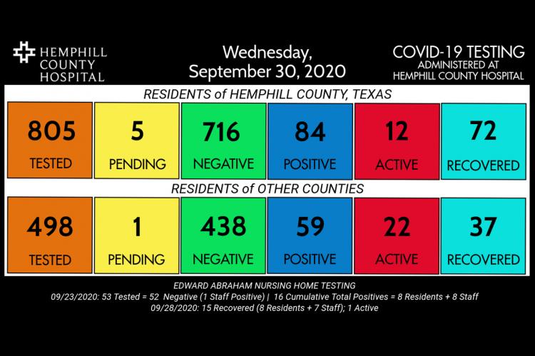 COVID-19