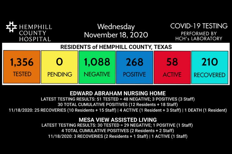 COVID-19 cases