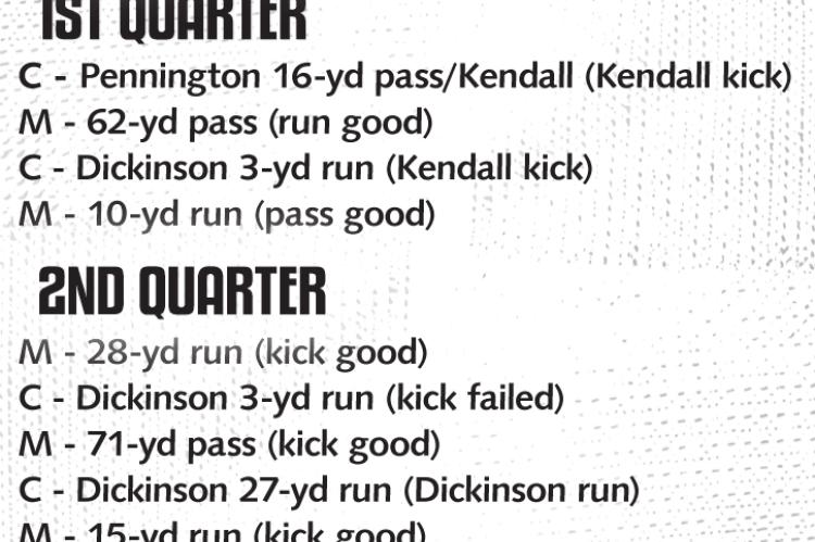 Wildcat Varsity Week 4 Game Stats
