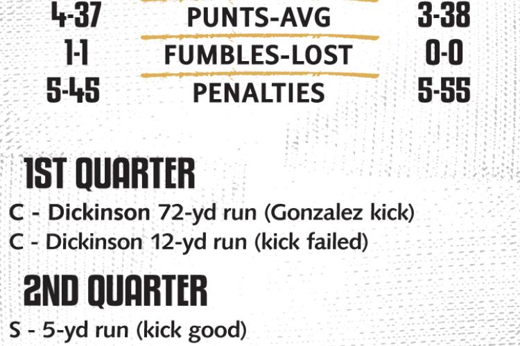 Wildcat Varsity Week 5 Game Stats