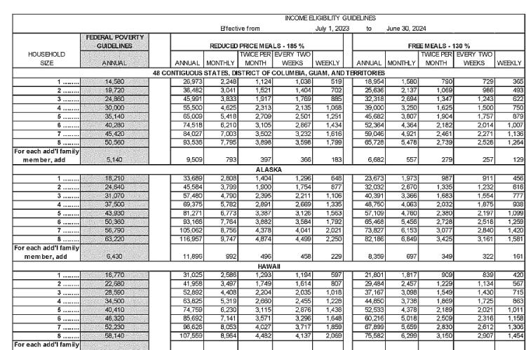 Income Eligibility Guidelines