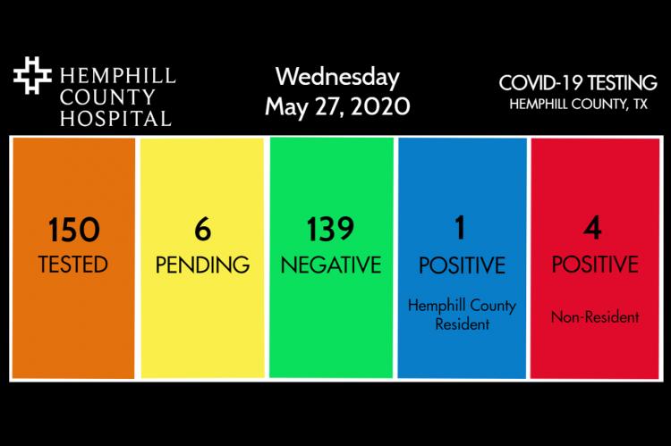 May 27, 2020 COVID-19 Testing