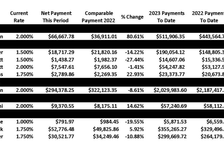 August Sales Tax Report