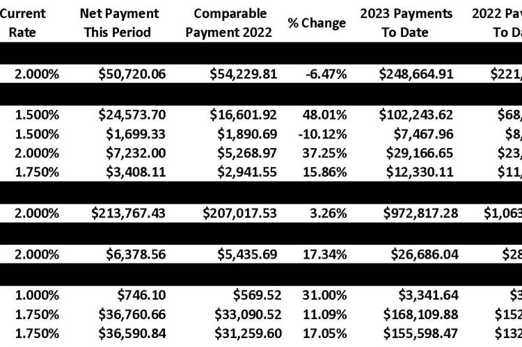Sales Tax Report