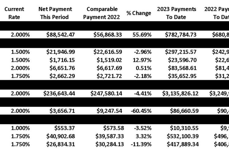 December Sales Tax Graph