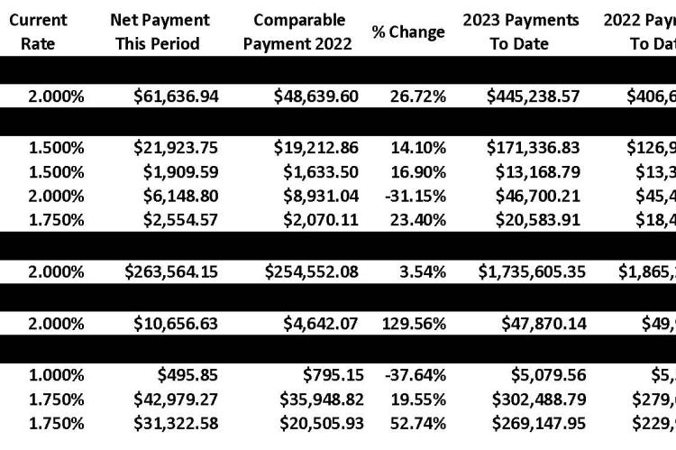 Sales Tax Report