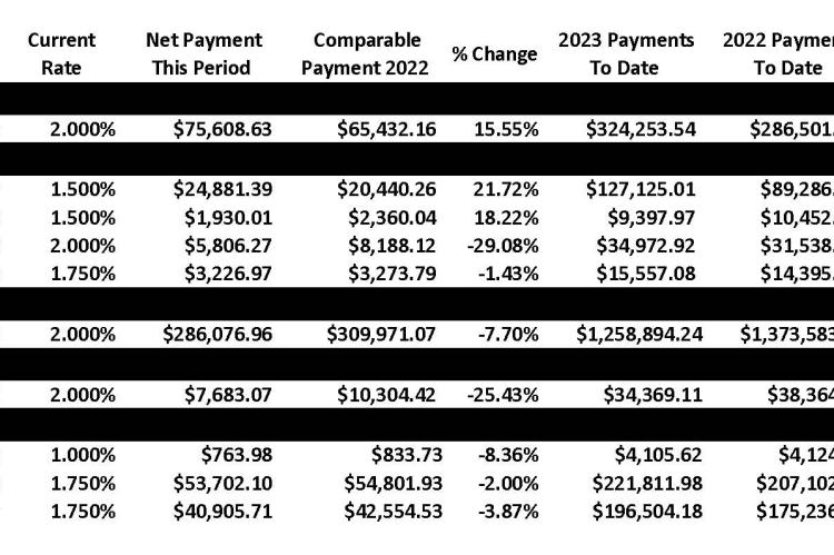 May Sales Tax Report Graph