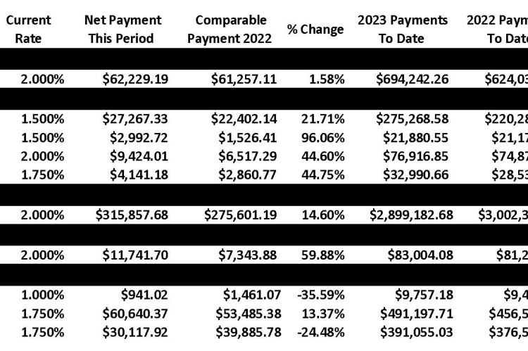 Sales Tax Report