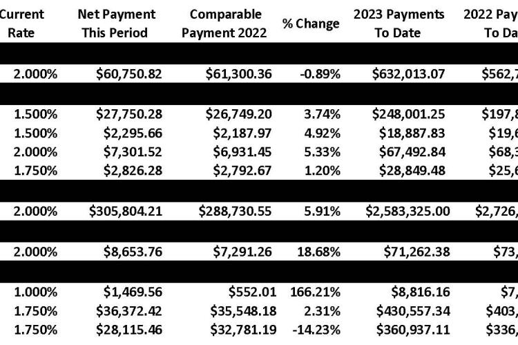 Sales Tax Report