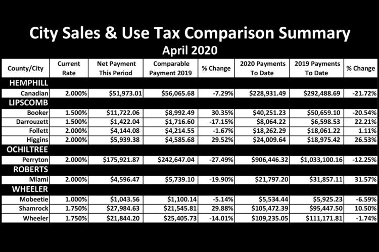Sales Tax