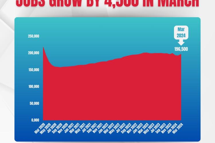 Texas O&G Upstream Job Growth