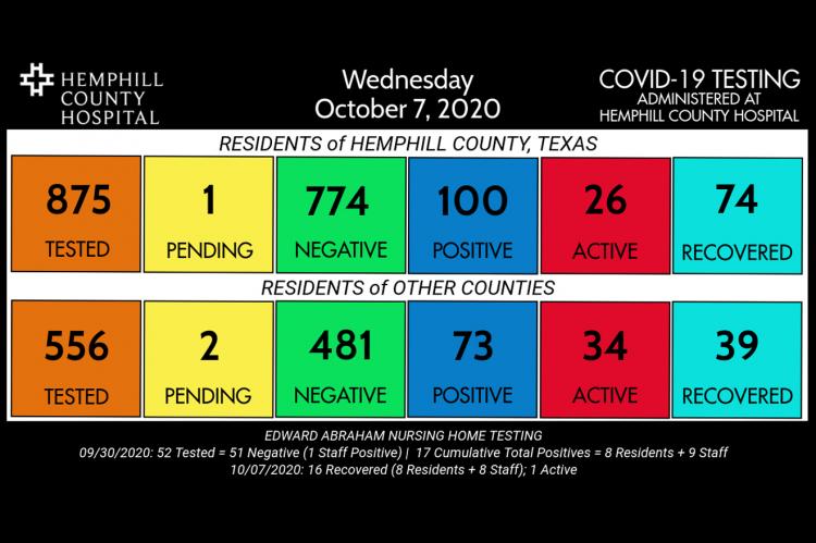 COVID-19