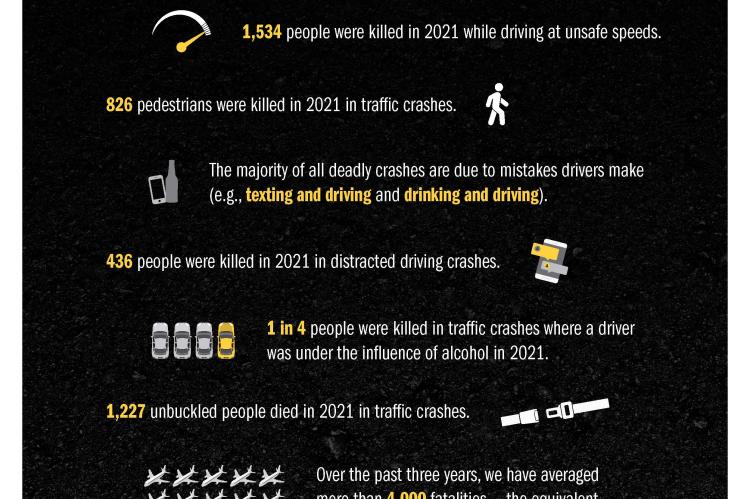 #EndTheStreakTX Stats