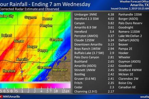 48-hour rainfall