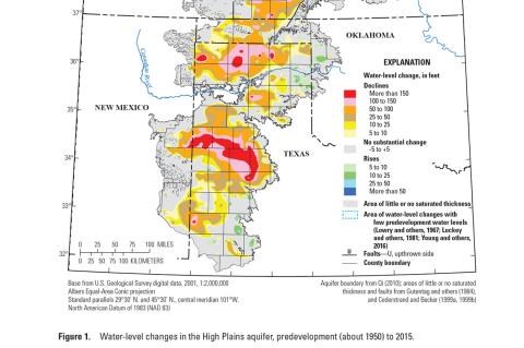 Water-level and recoverable water