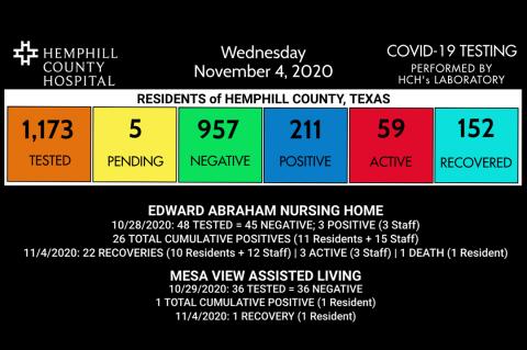 COVID numbers