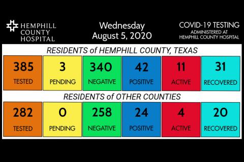 COVID count