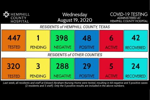 COVID Tests