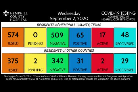 COVID-19 Cases