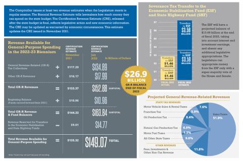 Comptroller Estimate