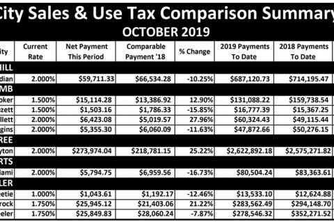Sales Tax