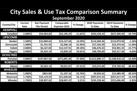 Sales Tax