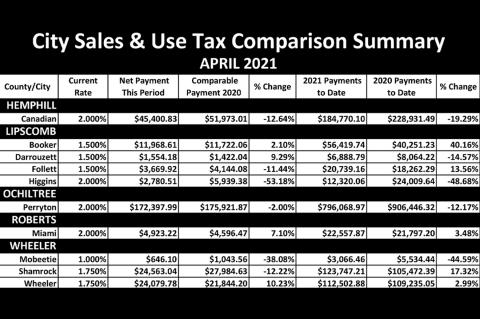 Sales Tax