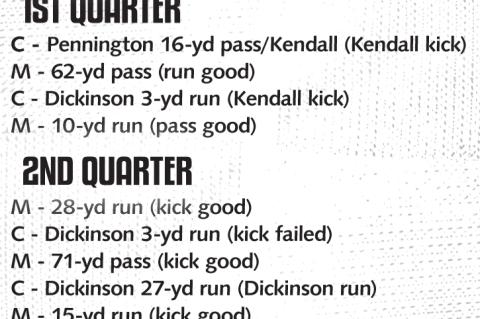 Wildcat Varsity Week 4 Game Stats