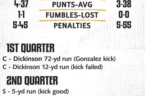 Wildcat Varsity Week 5 Game Stats