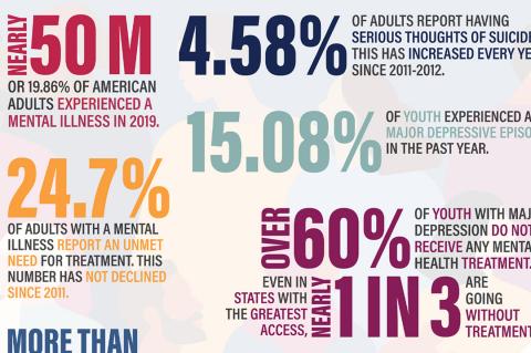 Mental Health