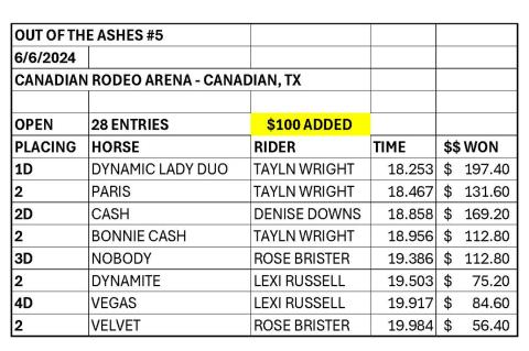 Out of the Ashes Barrel Race Results