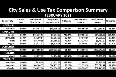 Sales Tax