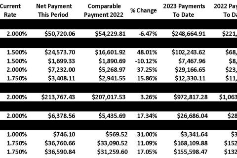 Sales Tax Report