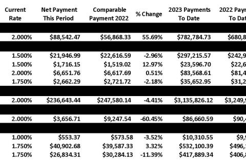 December Sales Tax Graph