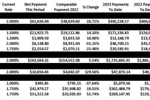 Sales Tax Report