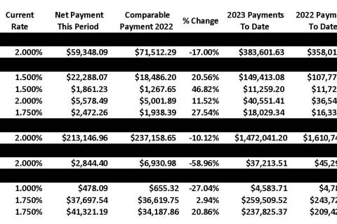 Sales tax distribution