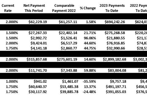Sales Tax Report