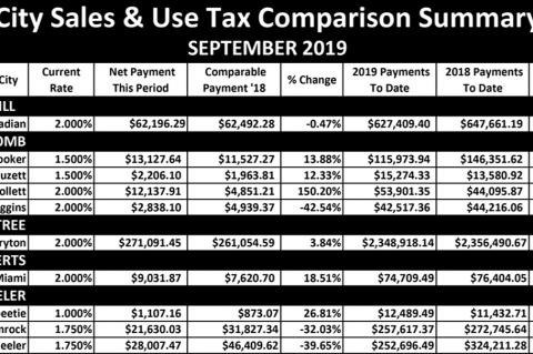 Sales Tax Revenue