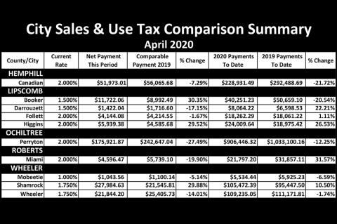 Sales Tax