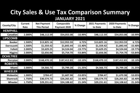 Sales Tax