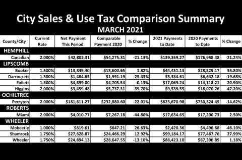 Sales Tax 