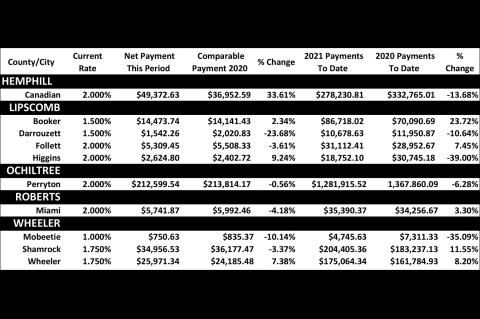 Sales Tax