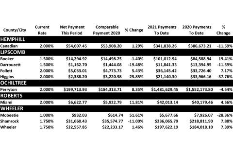 Sales Tax