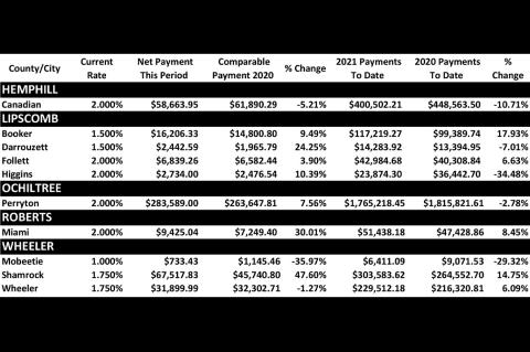 Sales Tax