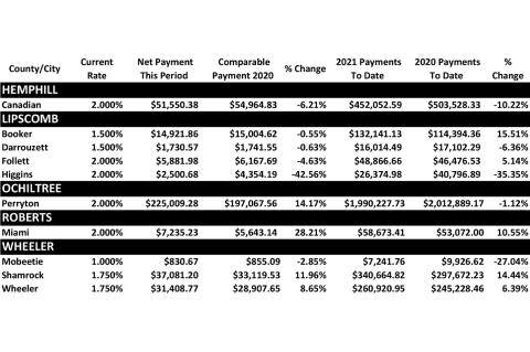 Sales Tax