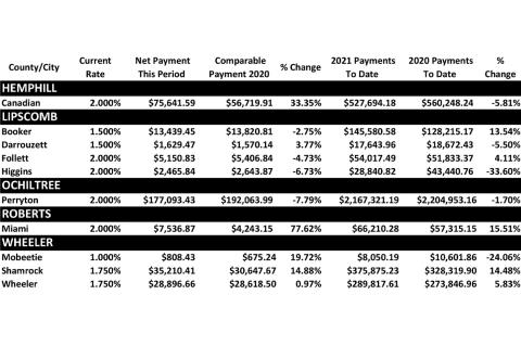 Sales Tax