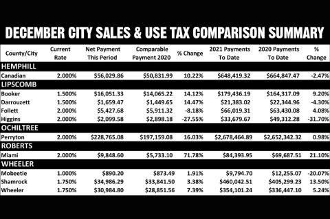 Sales Tax