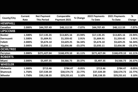 Sales Tax
