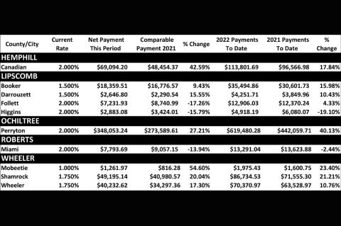 Sales Tax